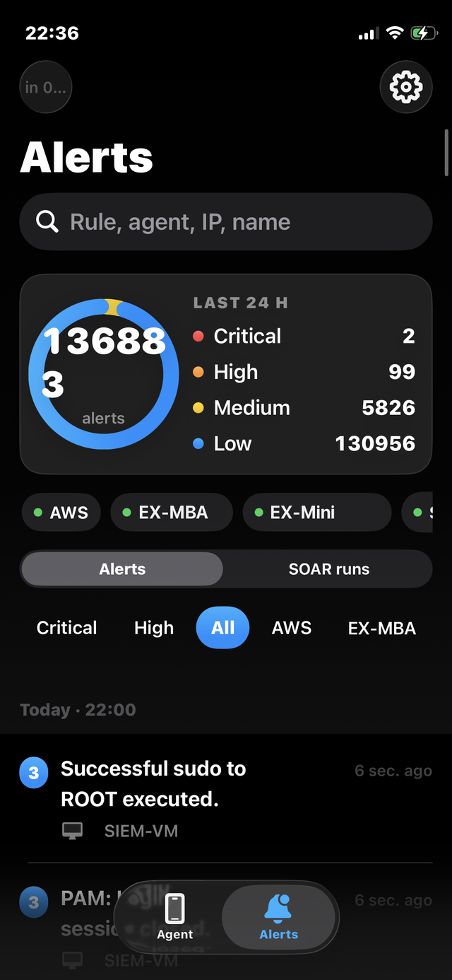 iPhone screenshot of the Alerts screen. The 24-hour card shows 2 critical, 99 high, 5,826 medium and 130,956 low alerts. Below are agent chips for AWS, EX-MBA and EX-Mini, filter chips for Critical, High, All and per agent, and the newest alert from the agent SIEM-VM.